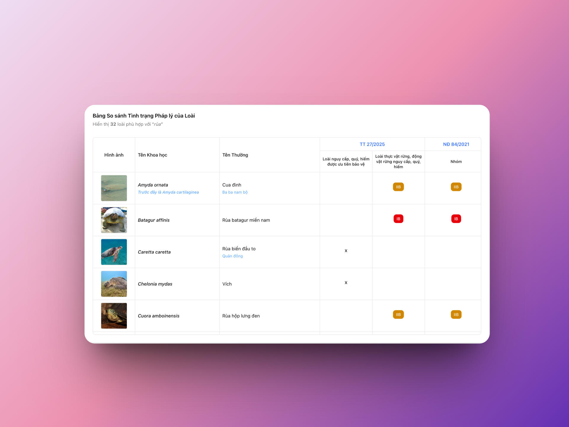 Tra cứu luật bảo tồn